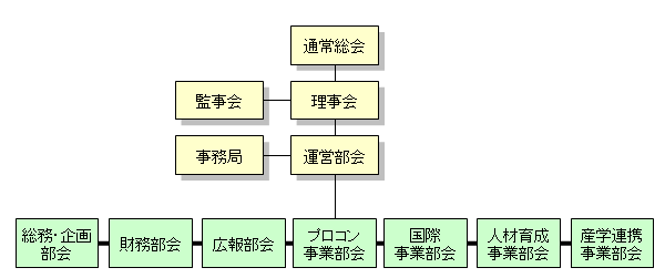 組織図